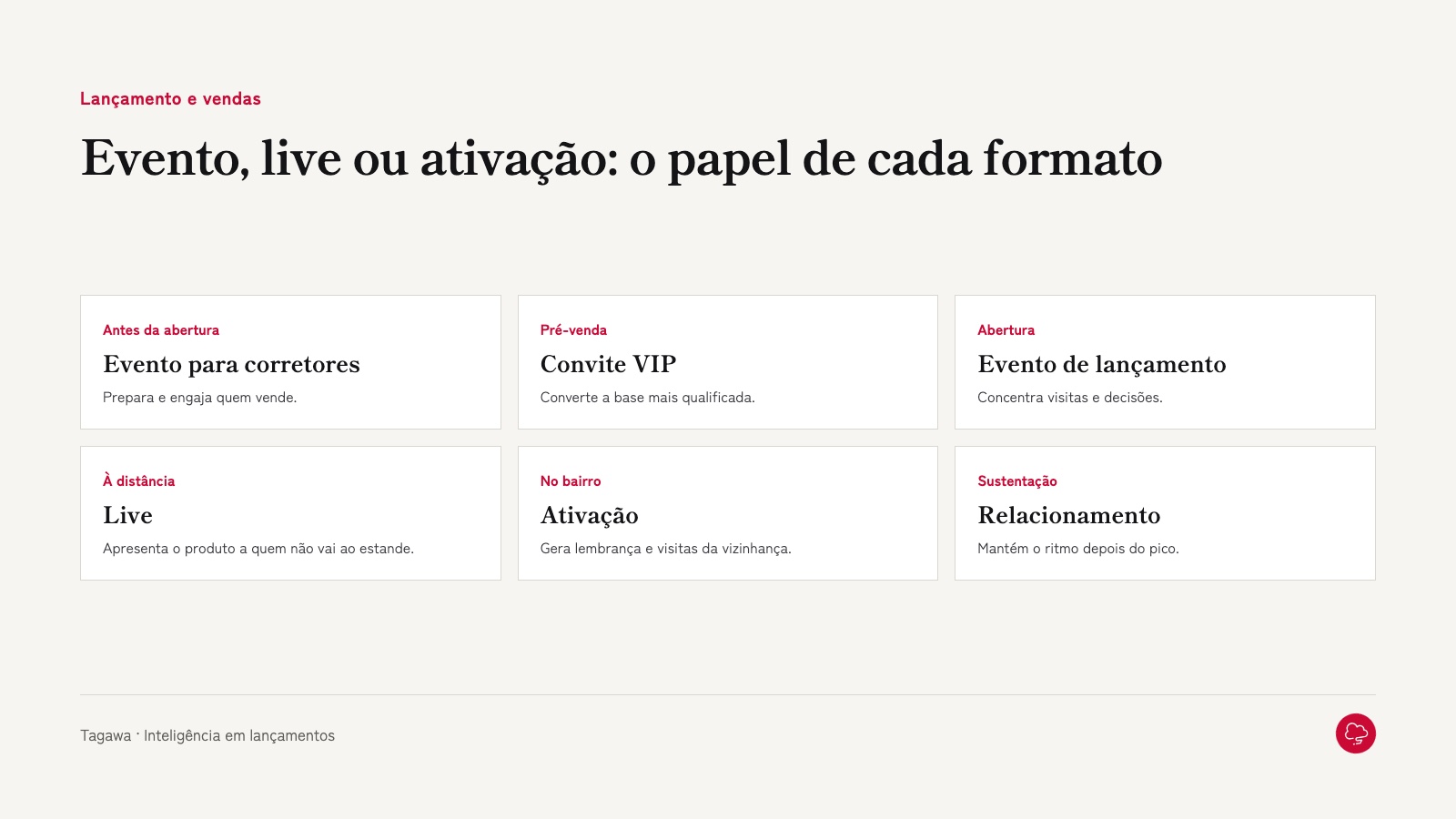 Formatos de evento, live e ativação no lançamento imobiliário