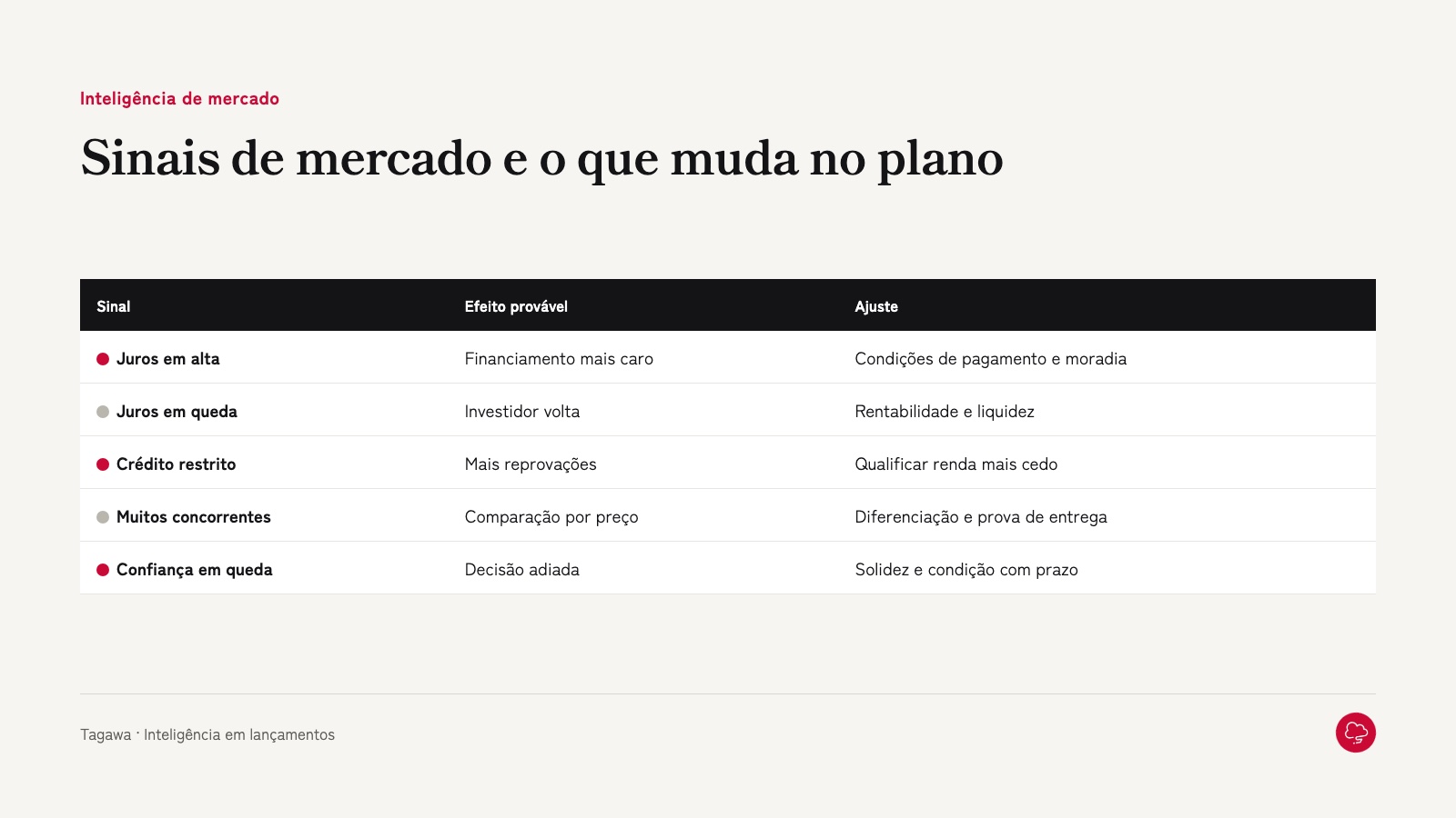 Sinais de mercado e o que muda no plano do lançamento