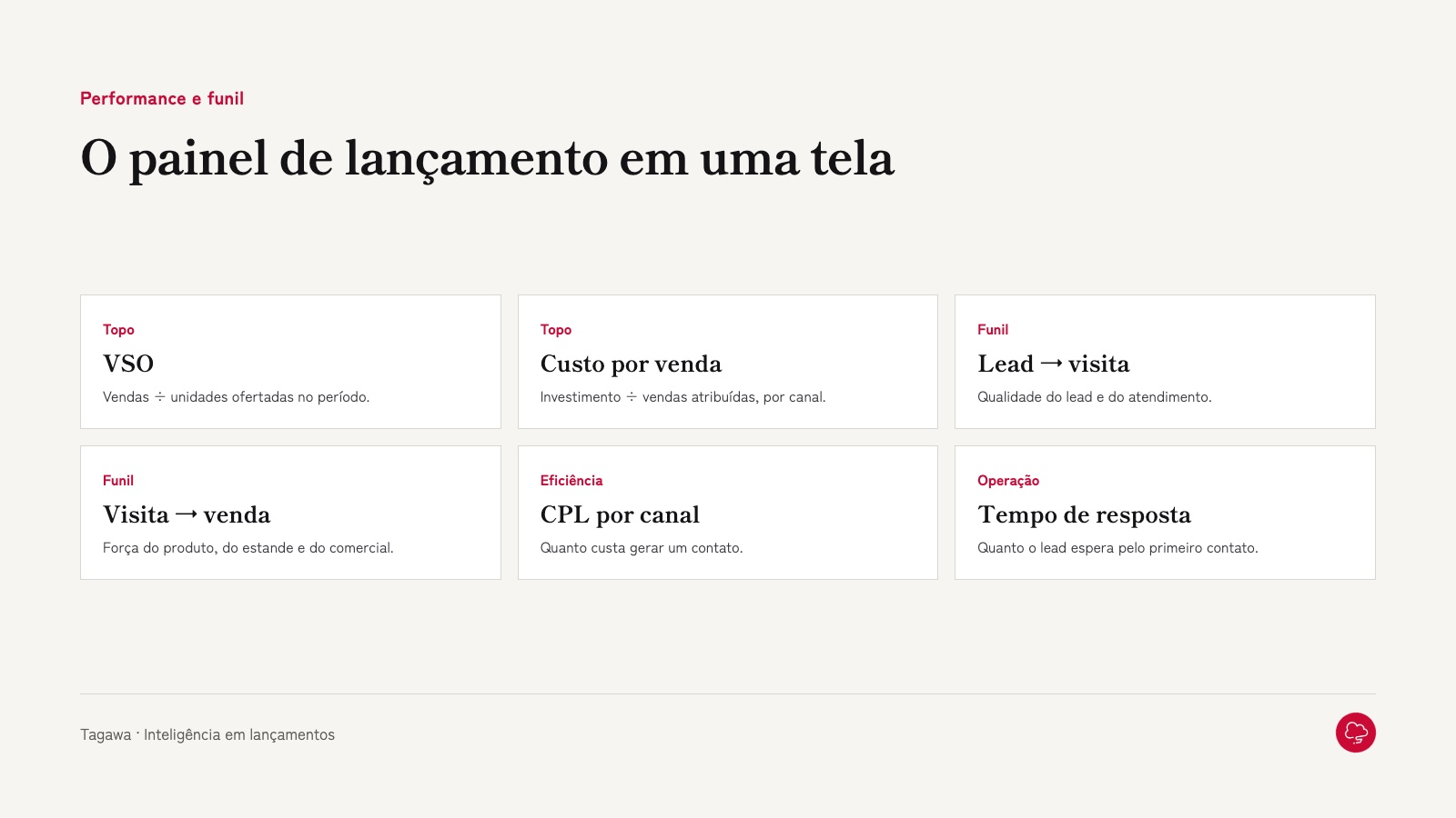As métricas essenciais de um painel de lançamento