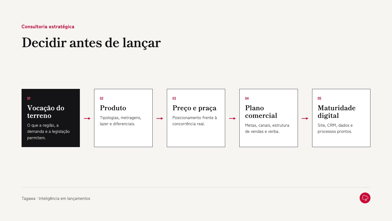 As decisões que vêm antes da campanha