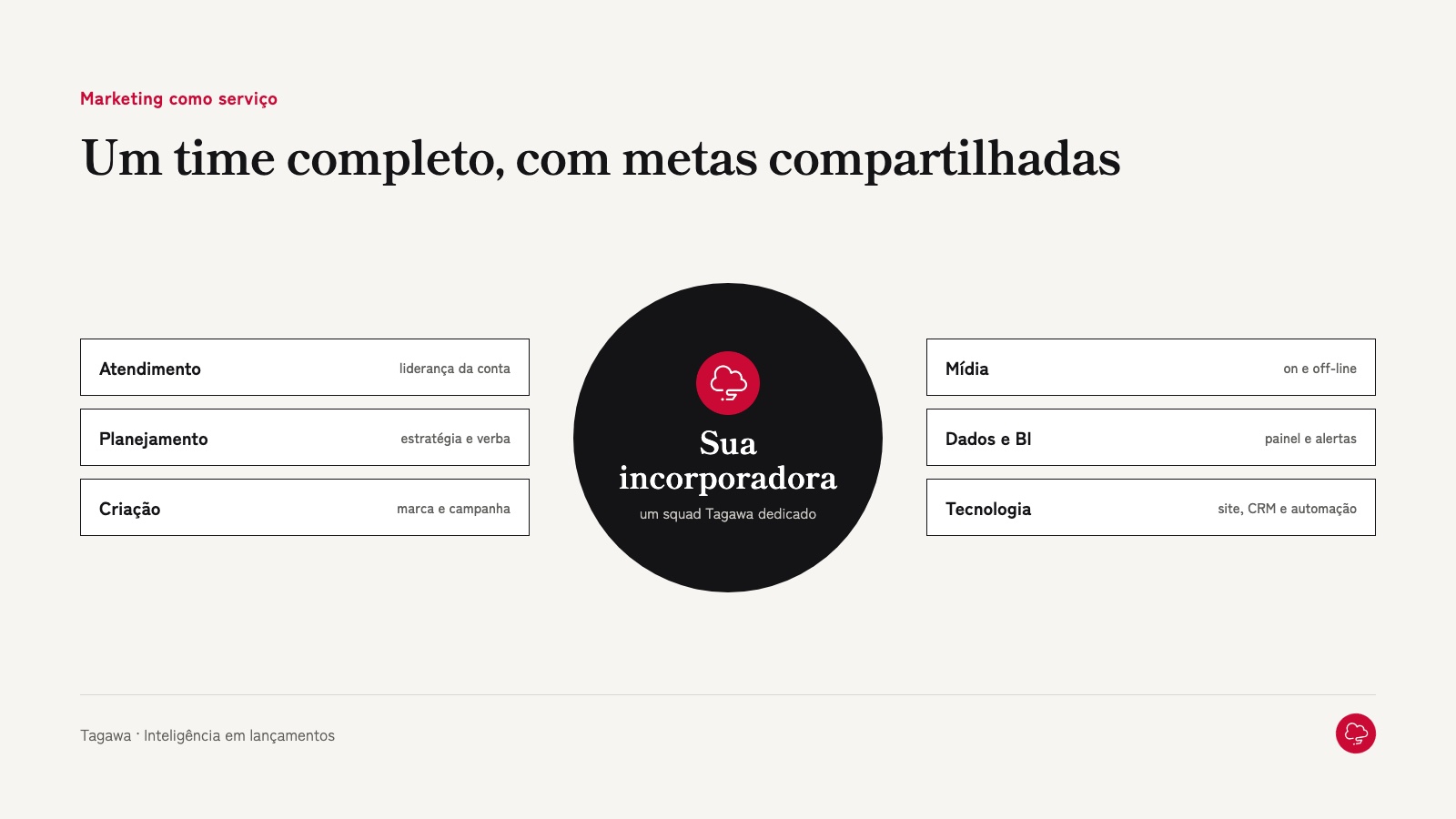 Um time completo ao redor da sua incorporadora