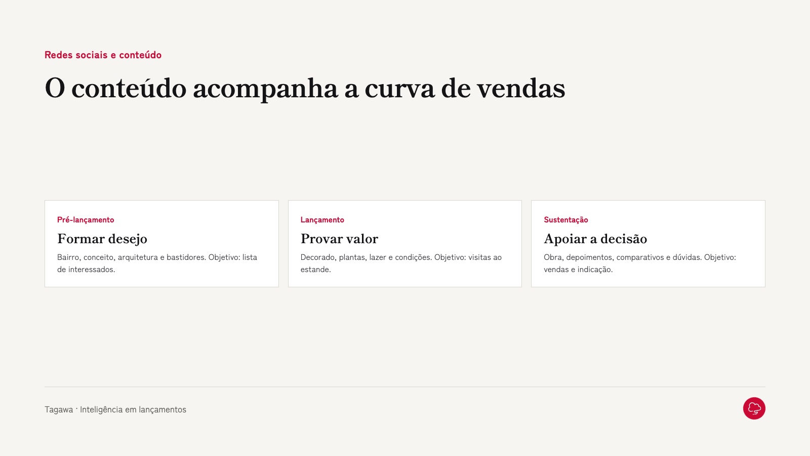 O papel do conteúdo em cada fase da venda